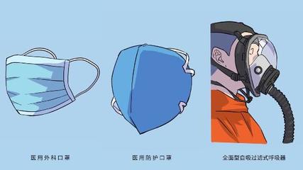 醫(yī)護(hù)人員個人安全防護(hù)指南與防護(hù)用品使用規(guī)范